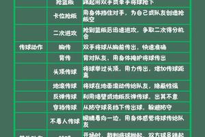  青少年篮球明星的综合训练秘籍：从基础到巅峰的全面指南